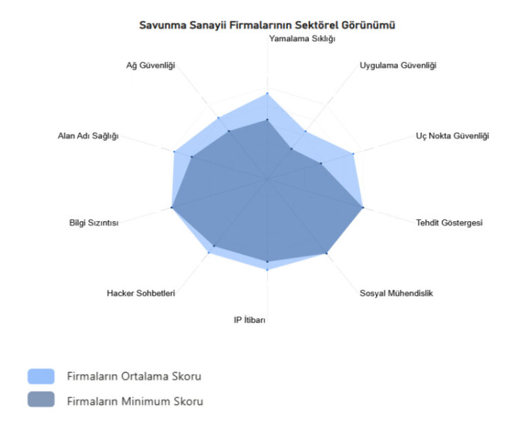 Savunma Sanayi Siber Güvenlik Riskleri
